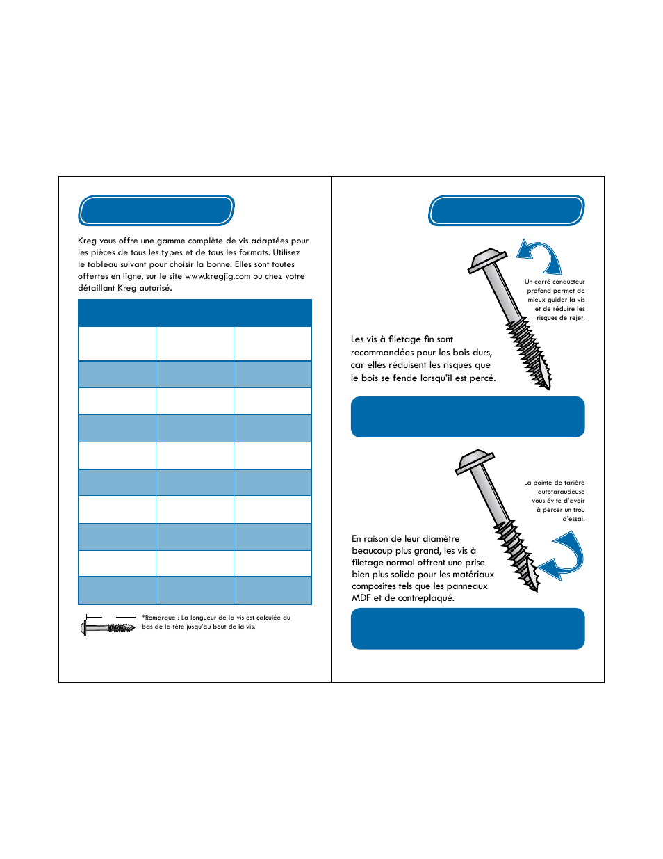 Filetage fi n, Filetage normal, Choisir le bon type de vis | Sélection de vis et réglage du kreg jig | Kreg Jig R3 User Manual | Page 16 / 17