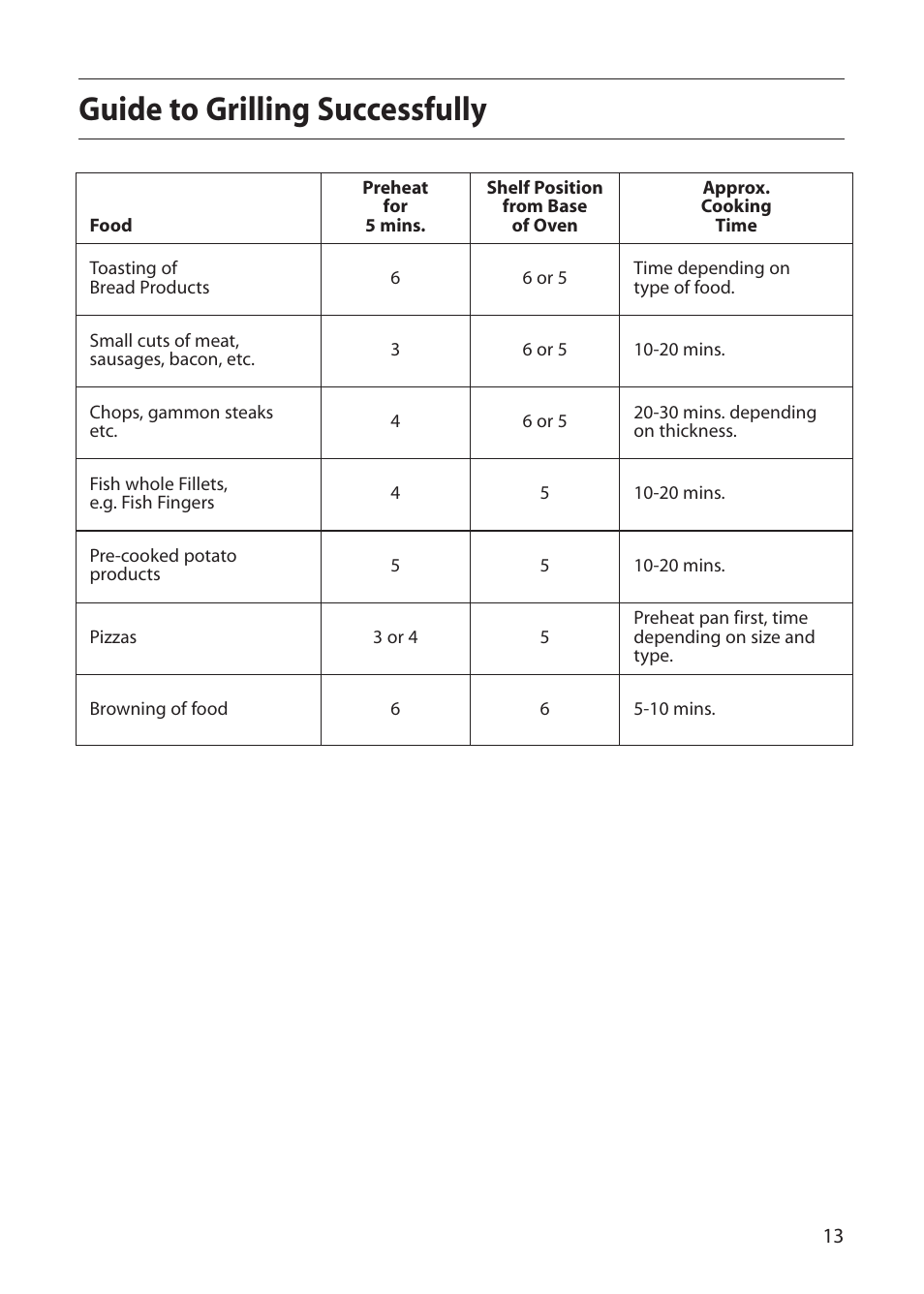 Guide to grilling successfully | Creda D010E User Manual | Page 13 / 32