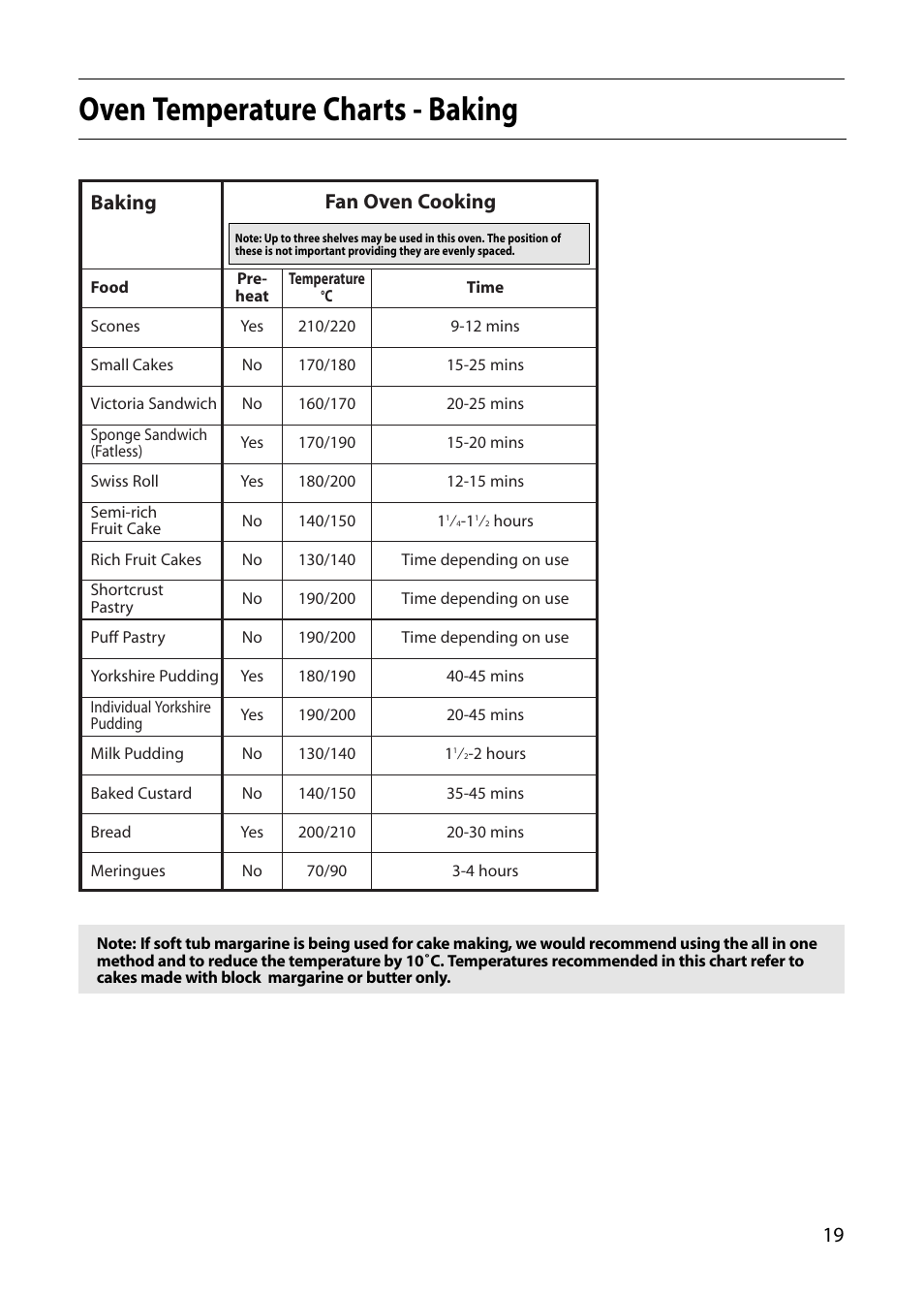 Oven temperature charts - baking, Fan oven cooking, Baking | Creda D010E User Manual | Page 19 / 32