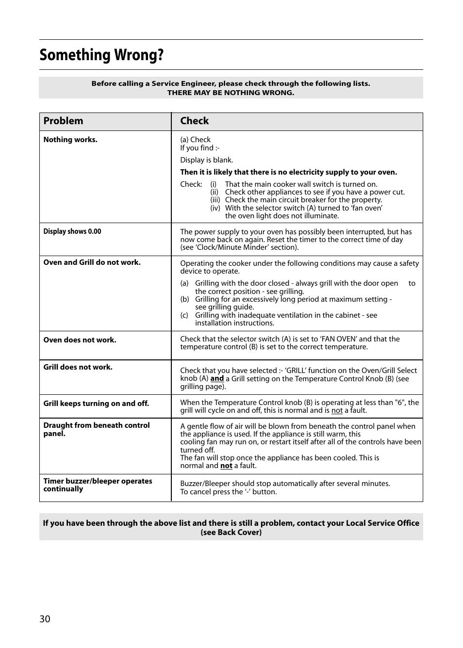 Something wrong, Problem, Check | Creda D010E User Manual | Page 30 / 32