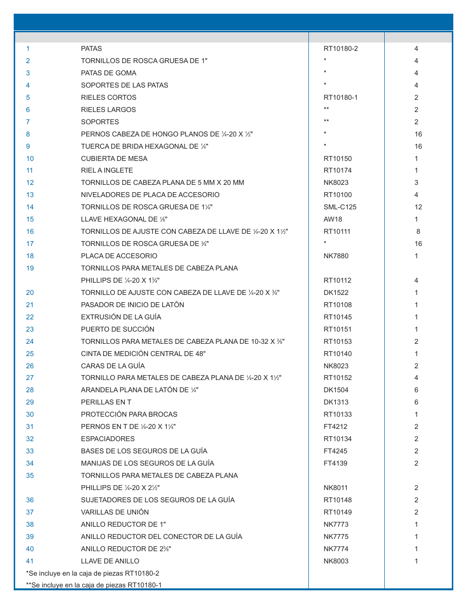 Lista de piezas de mesa para rebajadora para banco | Kreg PRS2100 Precision Benchtop Router Table User Manual | Page 22 / 28