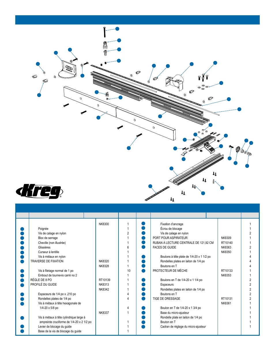 Pièces, Vue éclatée | Kreg PRS1015 Precision Router Table Fence User Manual | Page 14 / 32