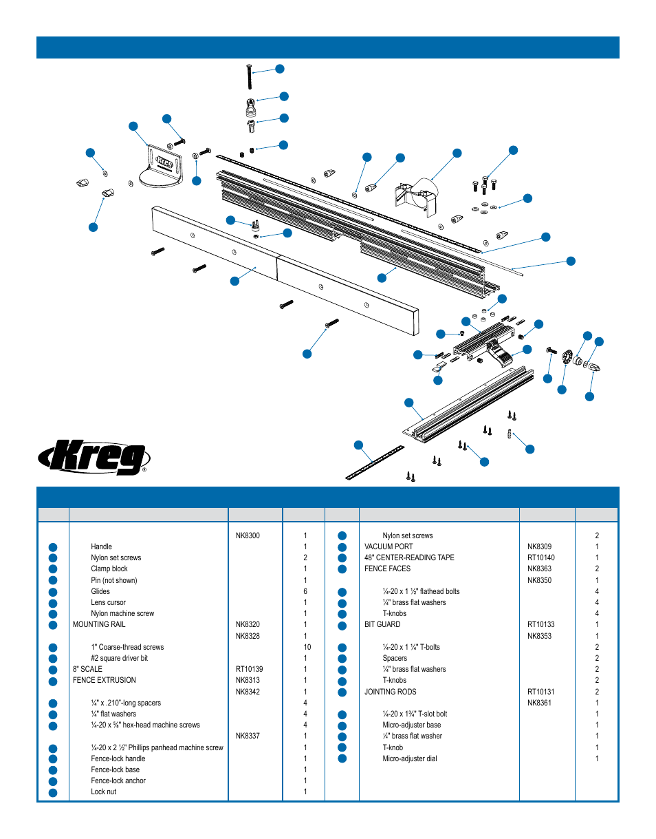 Parts, Exploded view | Kreg PRS1015 Precision Router Table Fence User Manual | Page 4 / 32