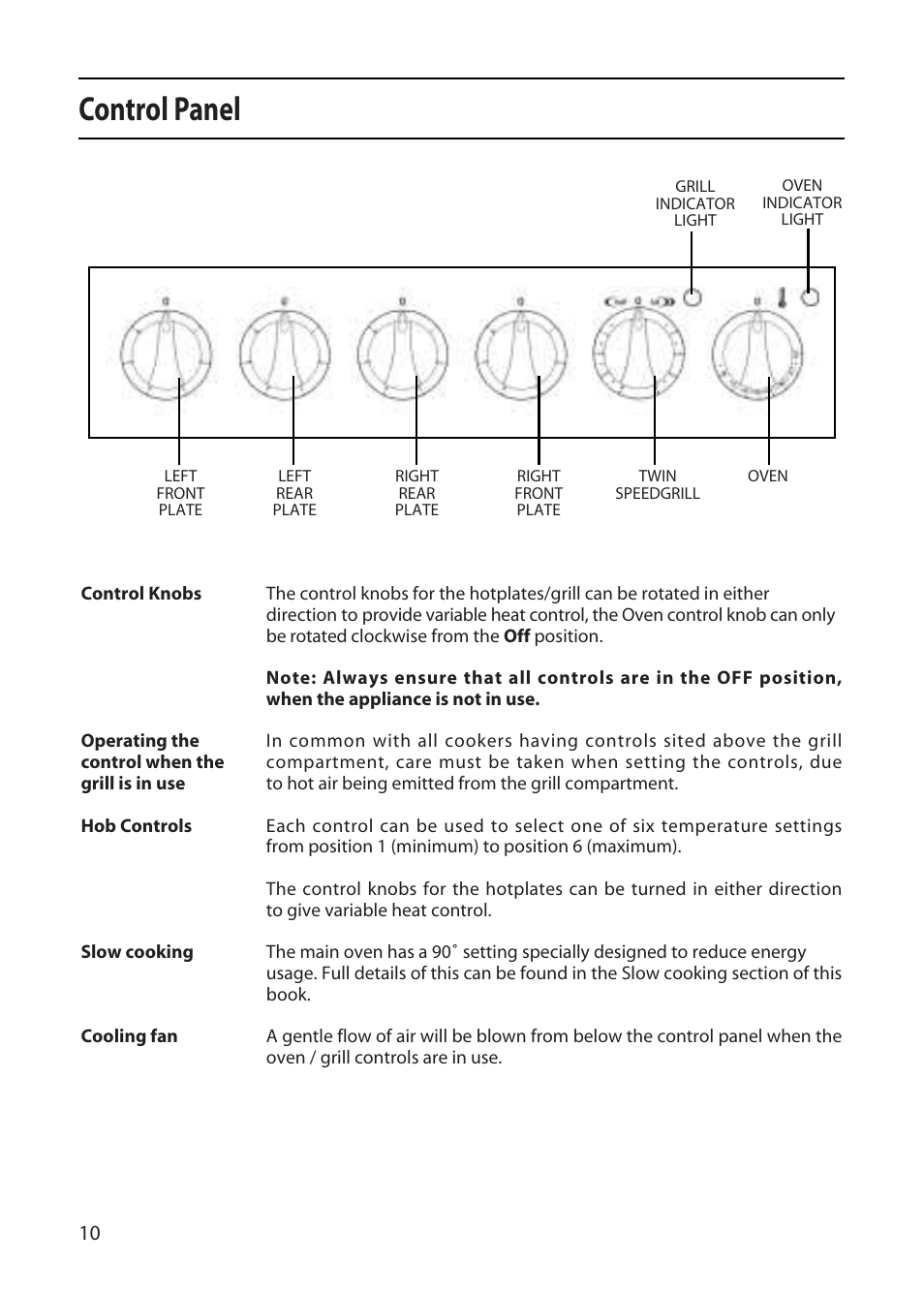 Control panel | Creda CF50E User Manual | Page 10 / 32