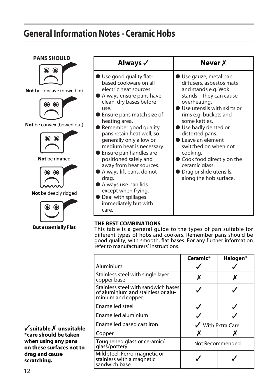 Always ✓ never | Creda CF50E User Manual | Page 12 / 32