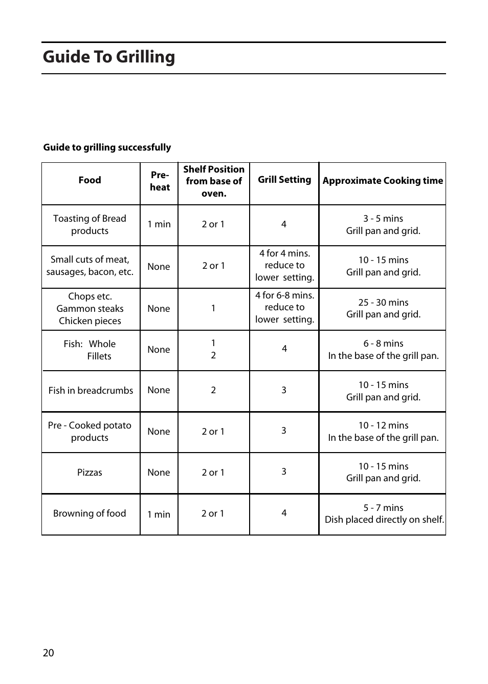 Guide to grilling | Creda CF50E User Manual | Page 20 / 32