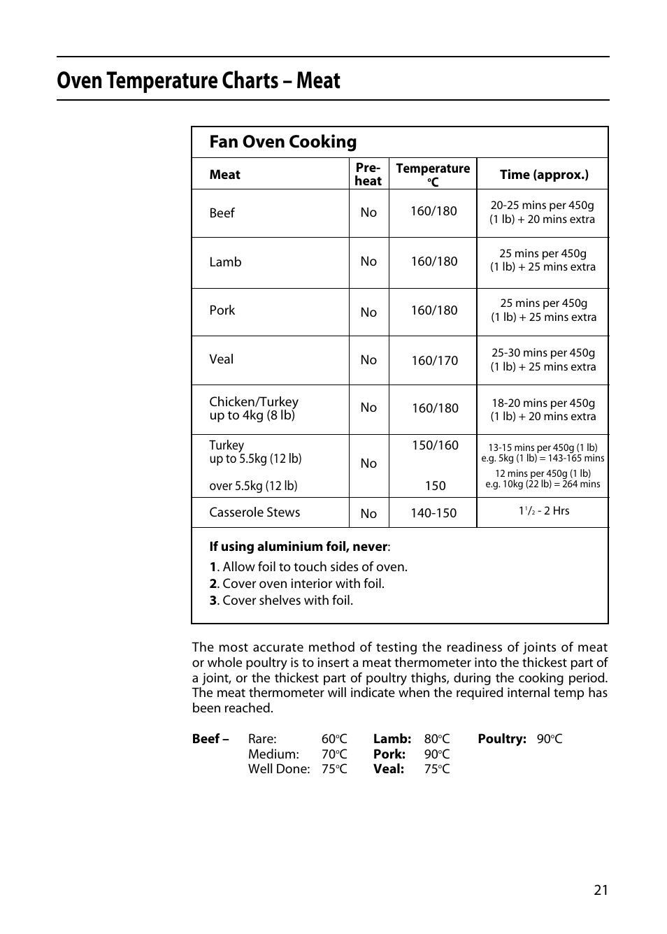 Oven temperature charts – meat, Fan oven cooking | Creda CF50E User Manual | Page 21 / 32