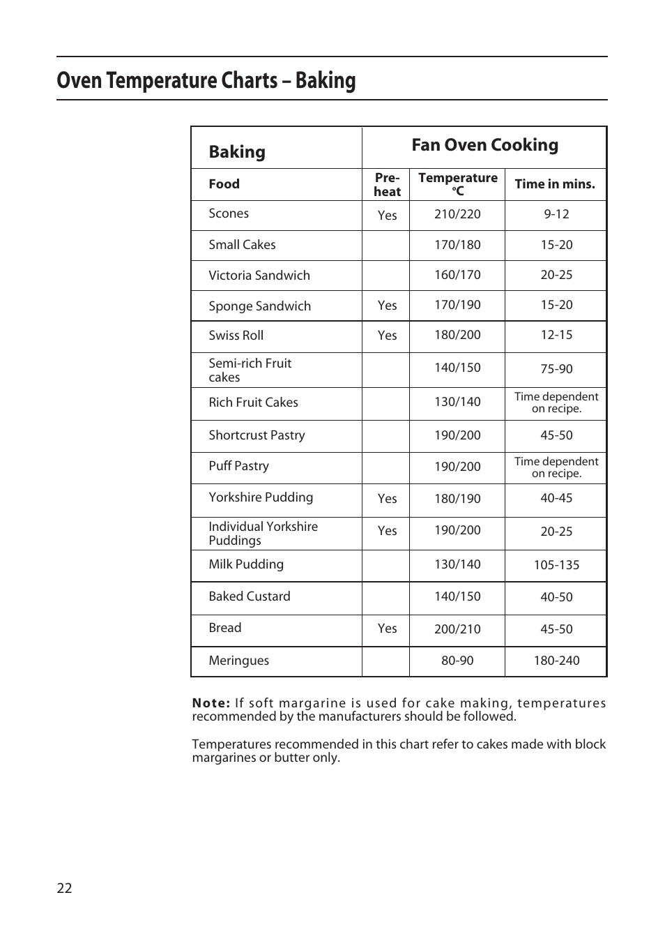 Oven temperature charts – baking, Fan oven cooking baking | Creda CF50E User Manual | Page 22 / 32