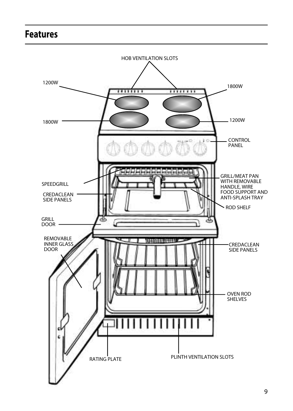 Features | Creda CF50E User Manual | Page 9 / 32