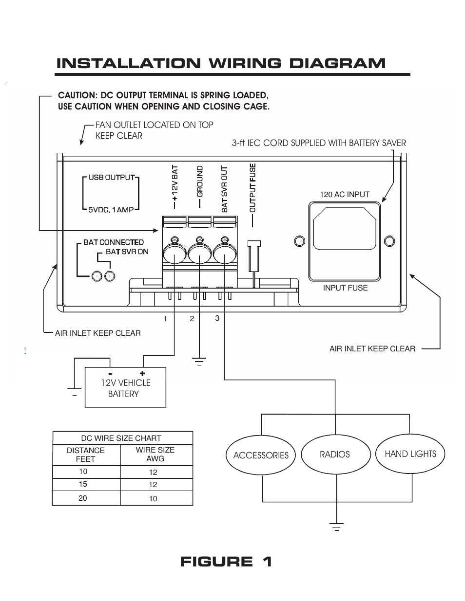 Installation wiring diagram figure 1 | Kussmaul Electronics 091-195-12-USB User Manual | Page 5 / 7