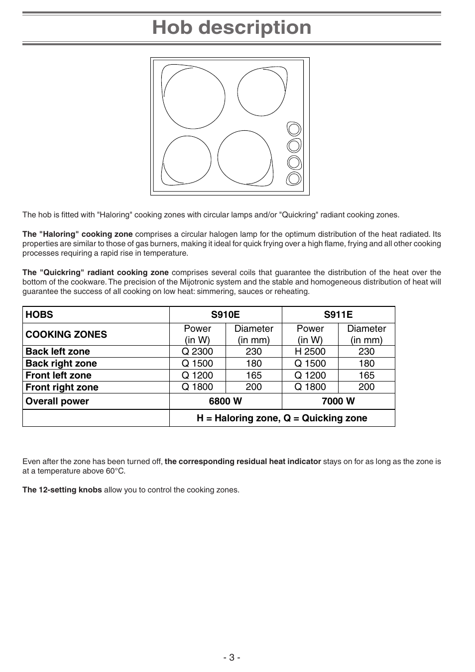 Hob description | Creda S911E User Manual | Page 3 / 12