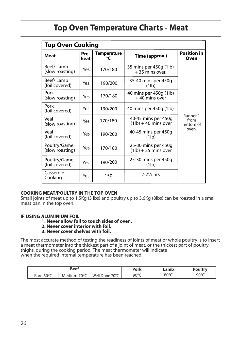 Top oven temperature charts - meat, Top oven cooking | Creda E530E/R530E User Manual | Page 26 / 40