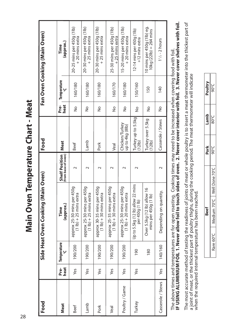 Main o ven t emp er a tur e c har t - m e a t | Creda E530E/R530E User Manual | Page 28 / 40