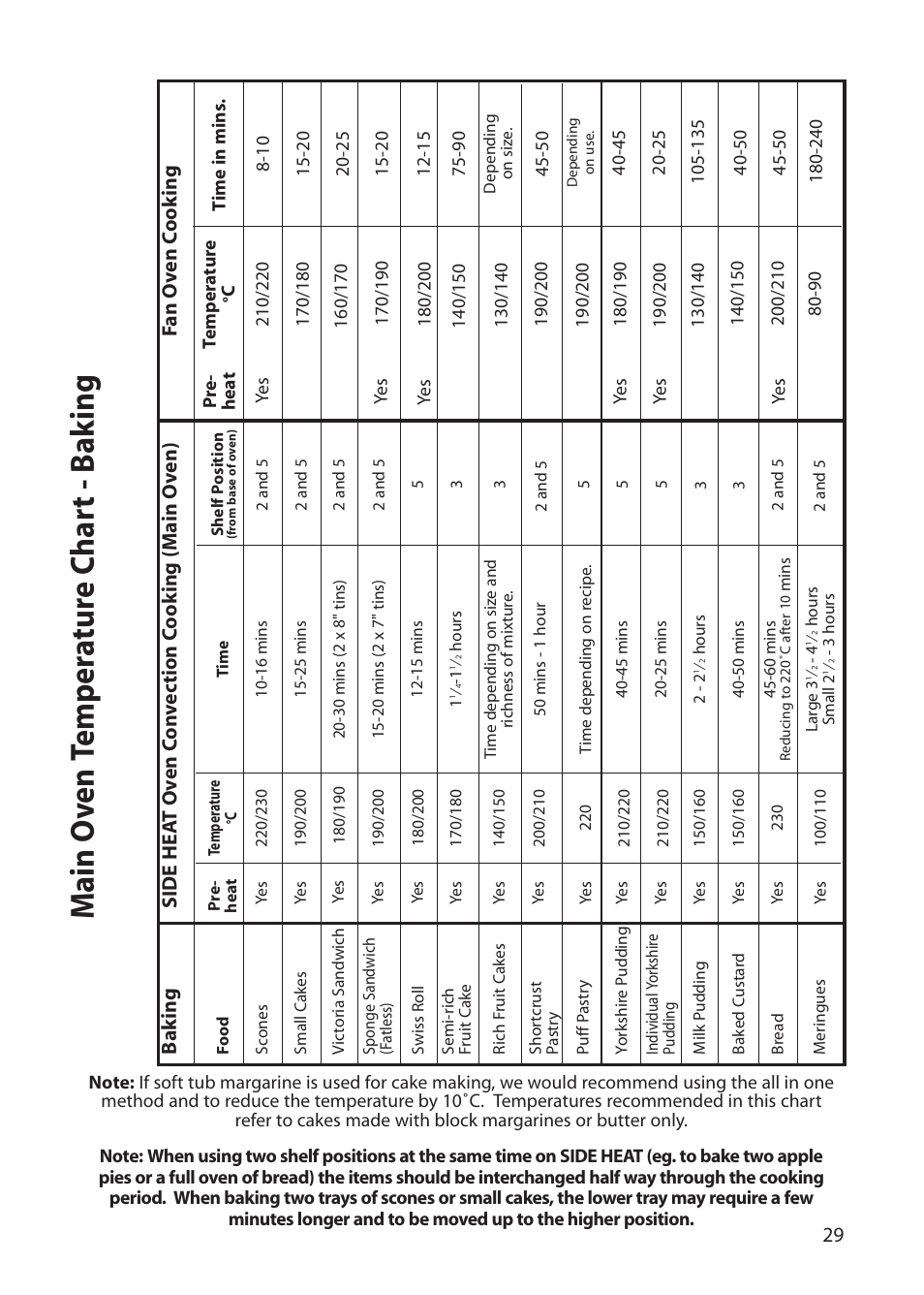 Main o ven t emp er a tur e c har t - b a k ing | Creda E530E/R530E User Manual | Page 29 / 40