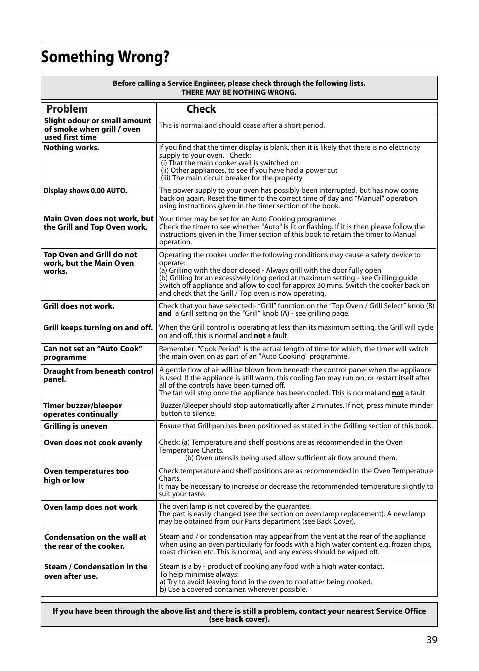 Something wrong, Problem, Check | Creda E530E/R530E User Manual | Page 39 / 40
