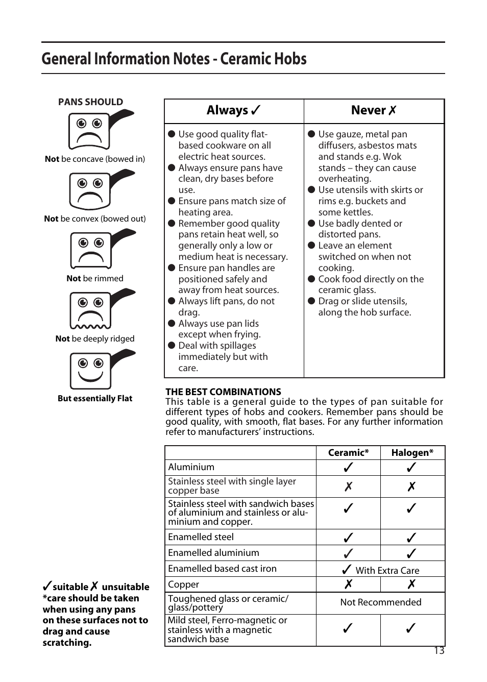 Always ✓ never | Creda X155E User Manual | Page 13 / 32