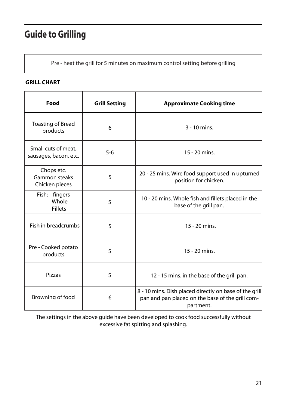 Guide to grilling | Creda X155E User Manual | Page 21 / 32