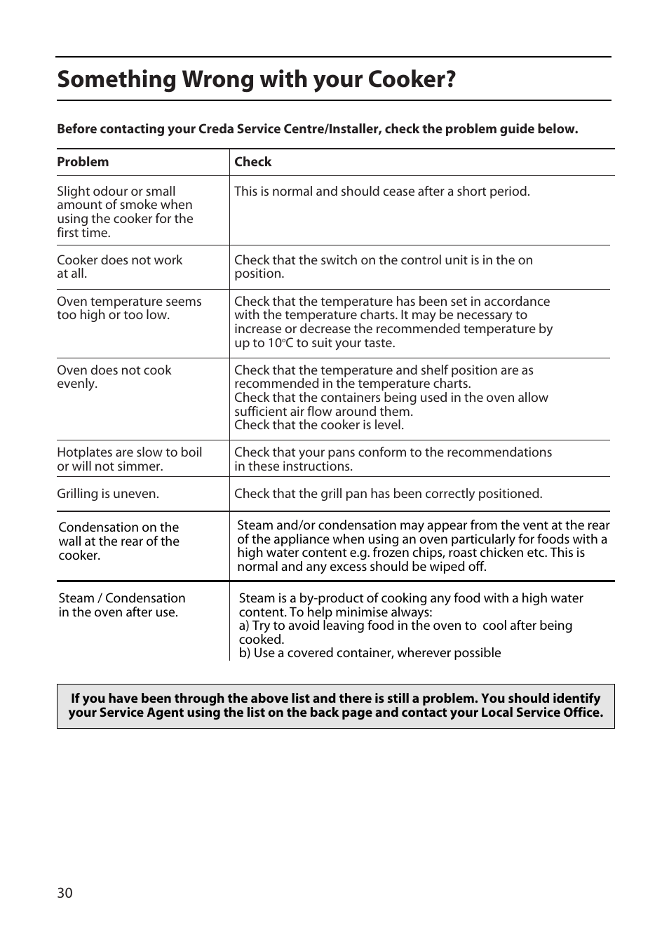 Something wrong with your cooker | Creda X155E User Manual | Page 30 / 32