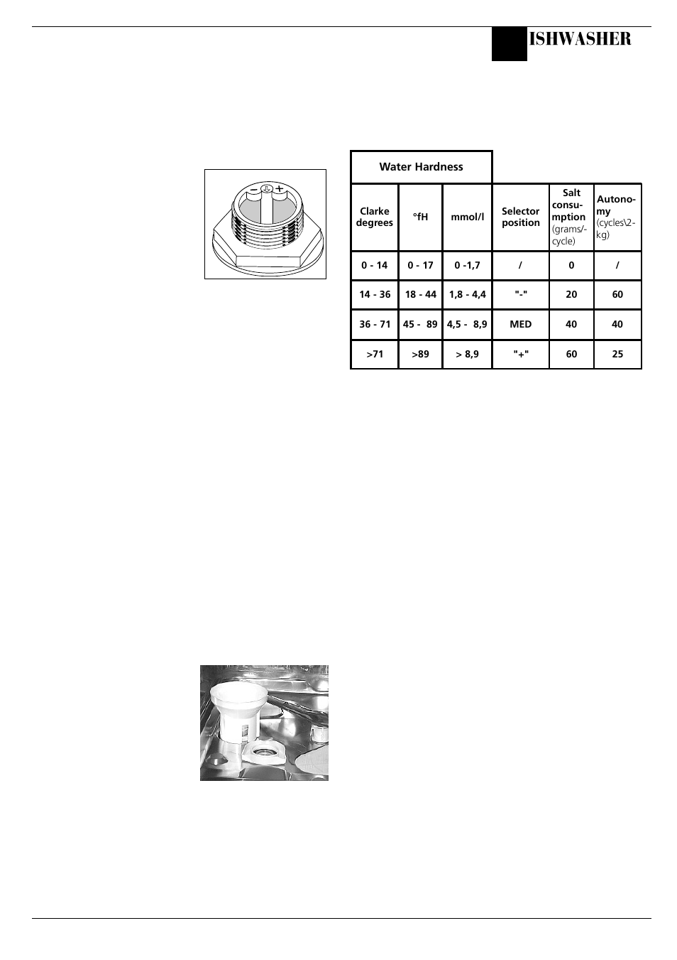 Before using your dishwasher, Ishwasher | Creda IDI60 User Manual | Page 9 / 16