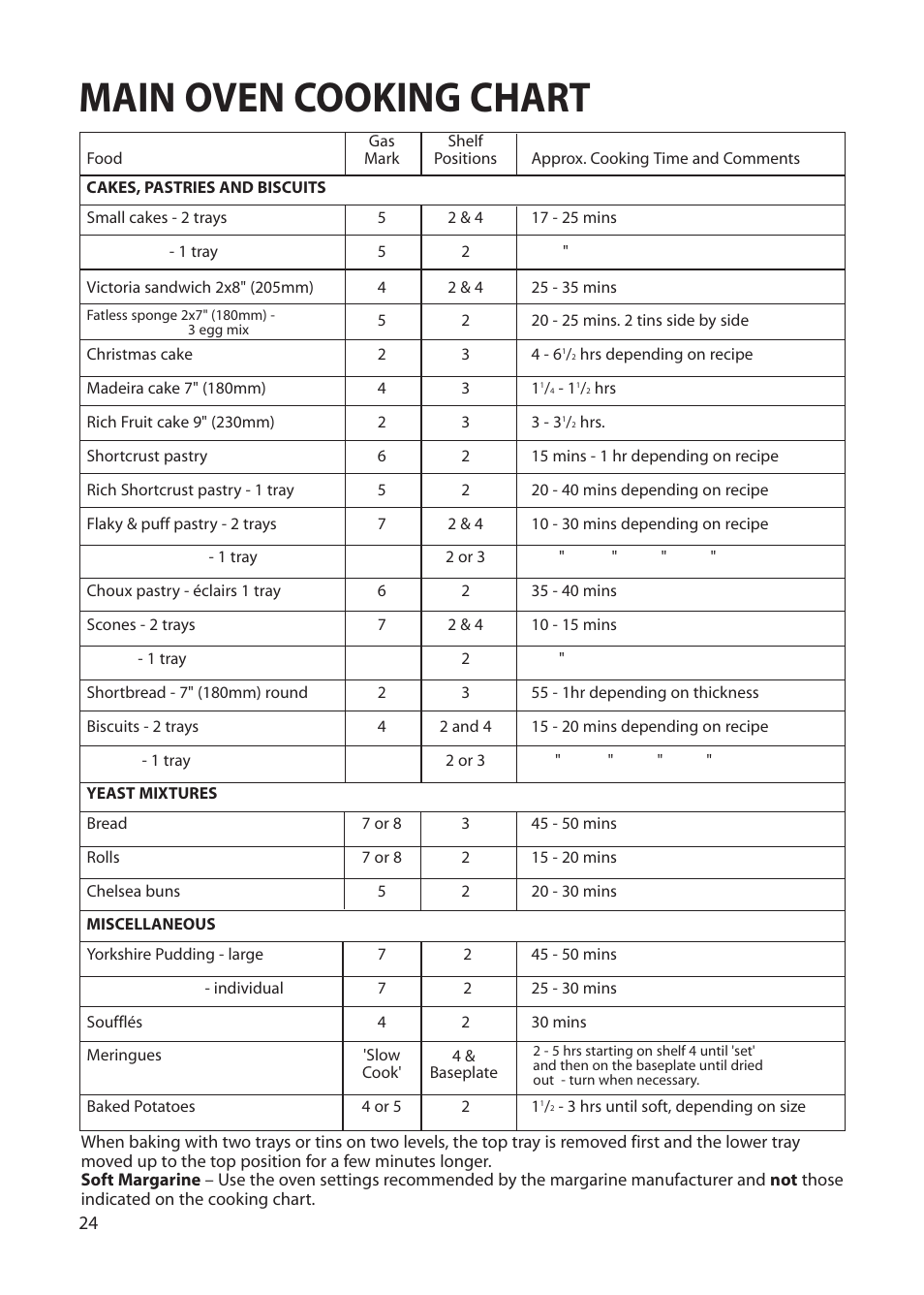 Main oven cooking chart | Creda Double Oven User Manual | Page 24 / 36