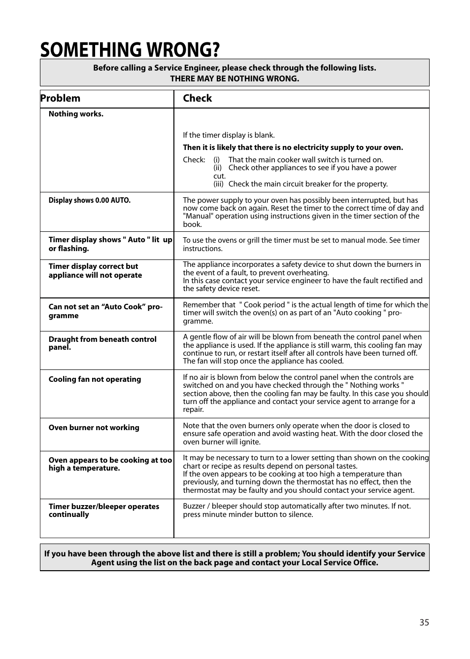 Something wrong, Problem, Check | Creda Double Oven User Manual | Page 35 / 36