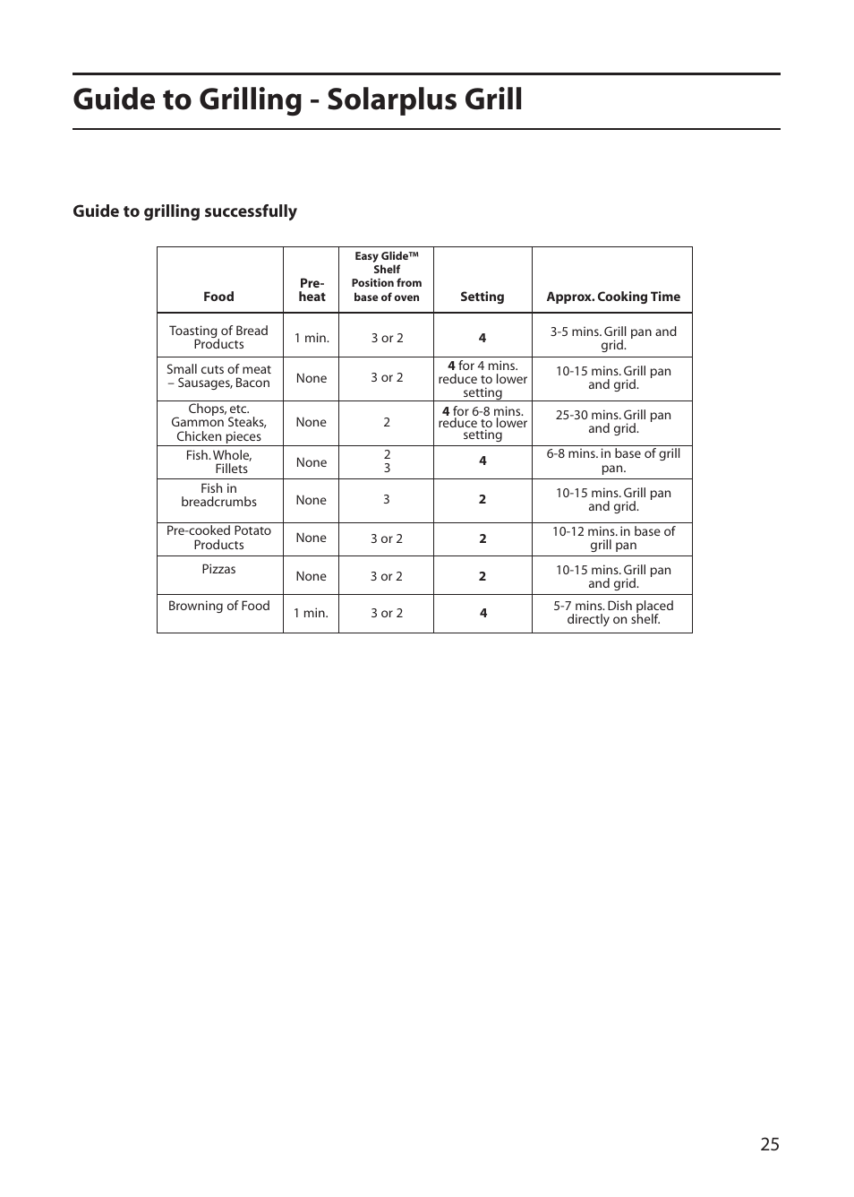Guide to grilling - solarplus grill, Guide to grilling successfully | Creda C561E/R561E User Manual | Page 25 / 48