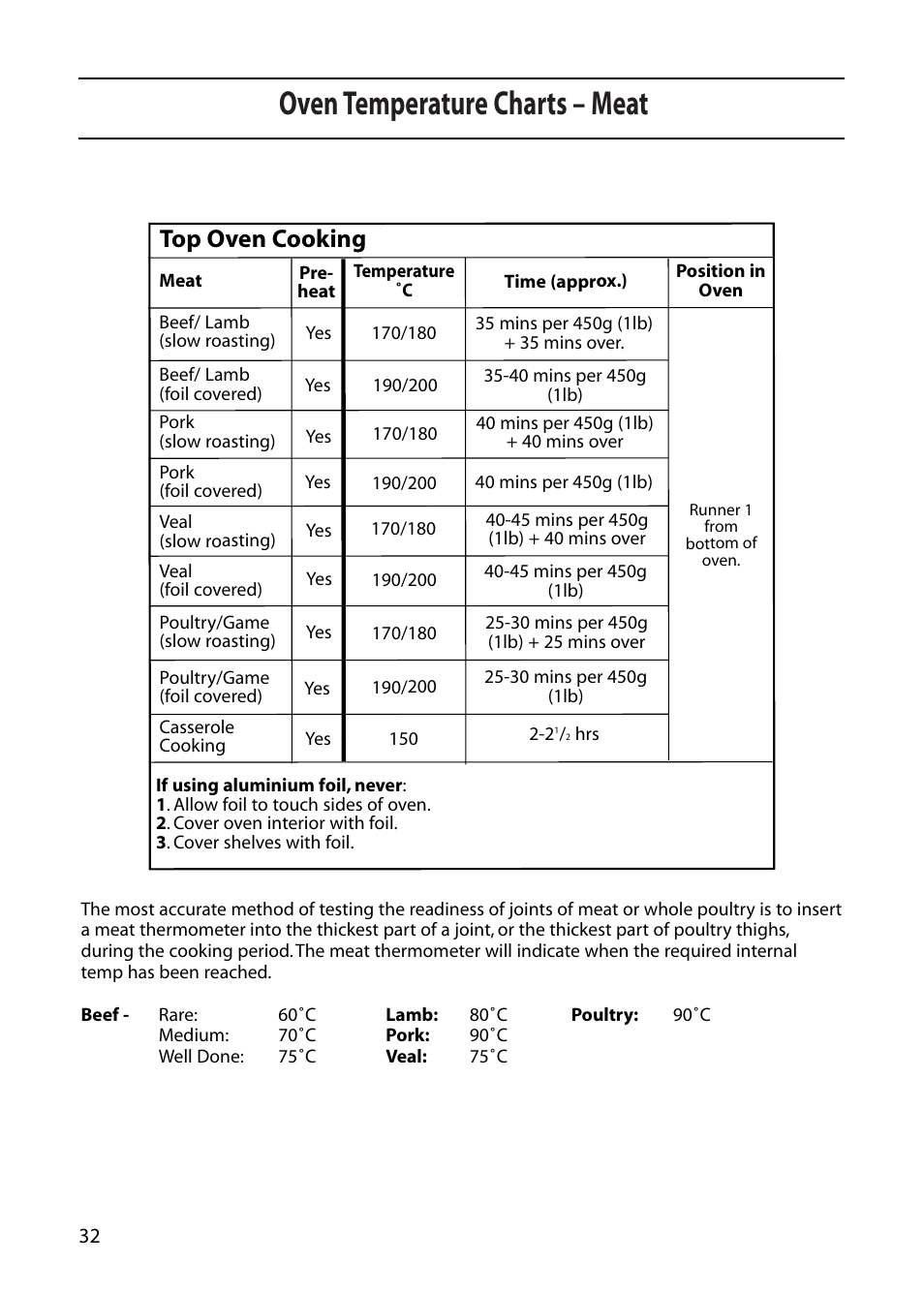Oven temperature charts – meat, Top oven cooking | Creda C561E/R561E User Manual | Page 32 / 48