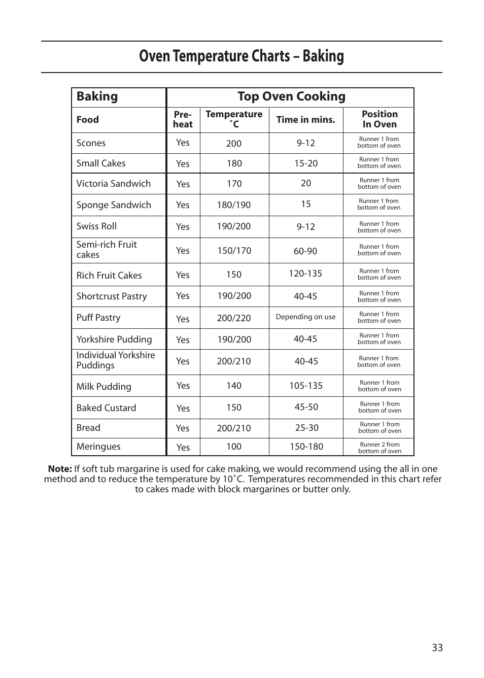 Oven temperature charts – baking, Top oven cooking, Baking | Creda C561E/R561E User Manual | Page 33 / 48