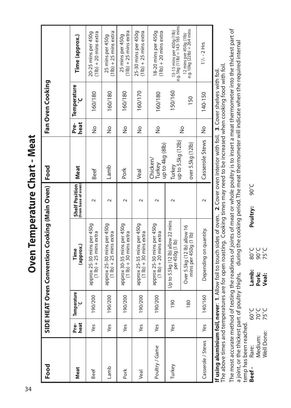 Oven temp er a tur e c har t - m e a t | Creda C561E/R561E User Manual | Page 34 / 48