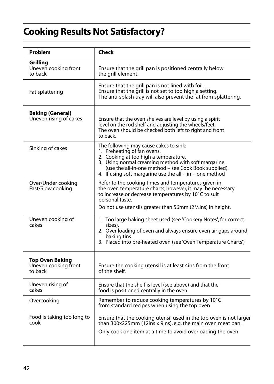 Cooking results not satisfactory | Creda C561E/R561E User Manual | Page 42 / 48