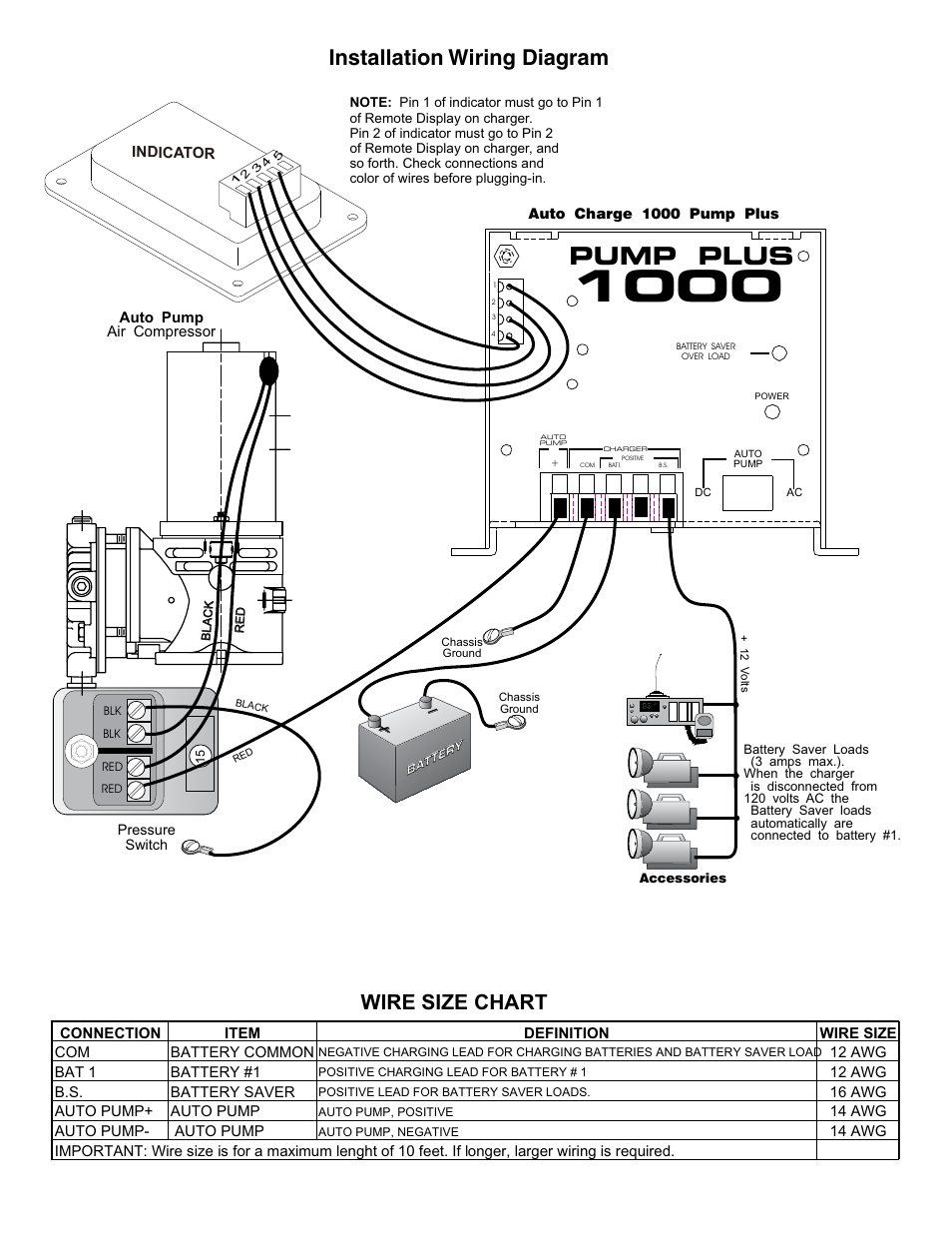 Pump plus, Installation wiring diagram, Wire size chart | Kussmaul Electronics 091-9-1000 User Manual | Page 5 / 8