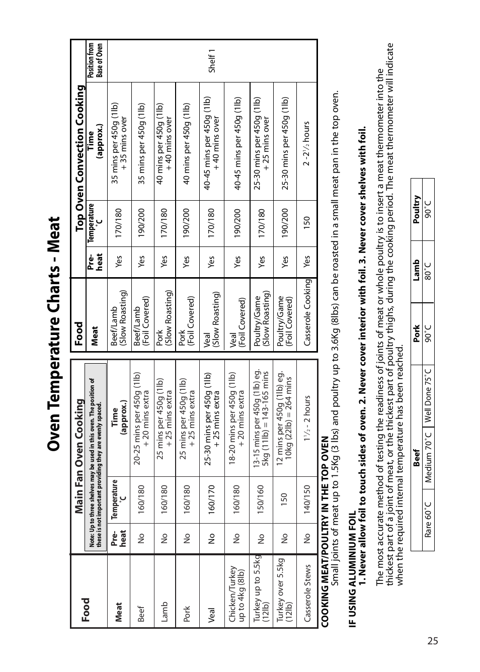 Oven t emp er a tur e c har ts - m e a t | Creda S130E User Manual | Page 25 / 40