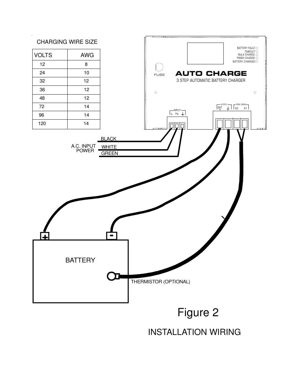 Figure 2, Installation wiring, Auto charge | Battery | Kussmaul Electronics 091-128-12-40 User Manual | Page 5 / 8