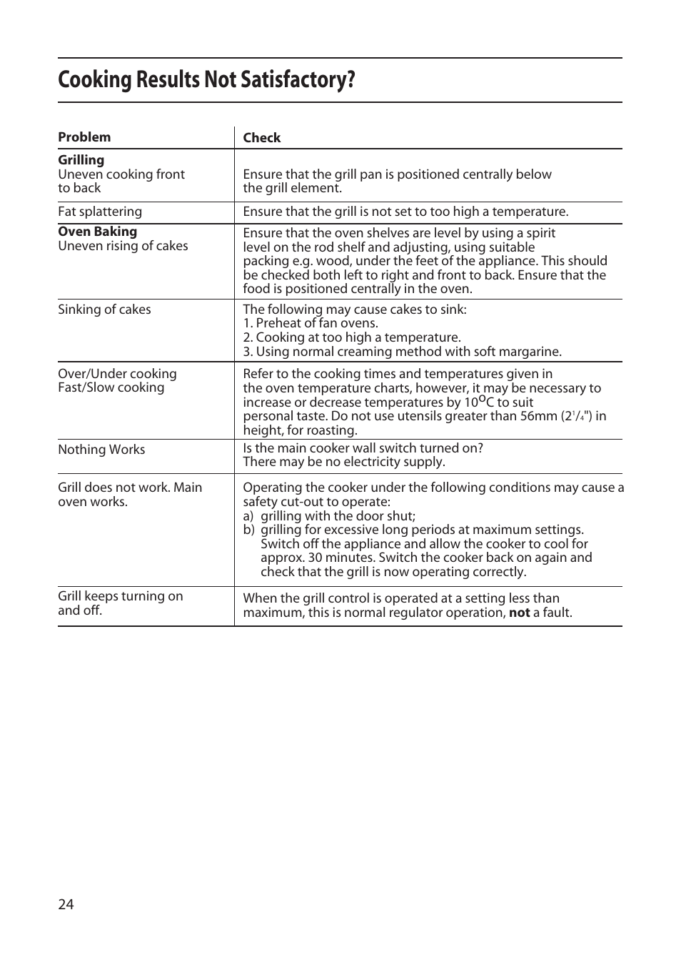 Cooking results not satisfactory | Creda X152E User Manual | Page 24 / 28