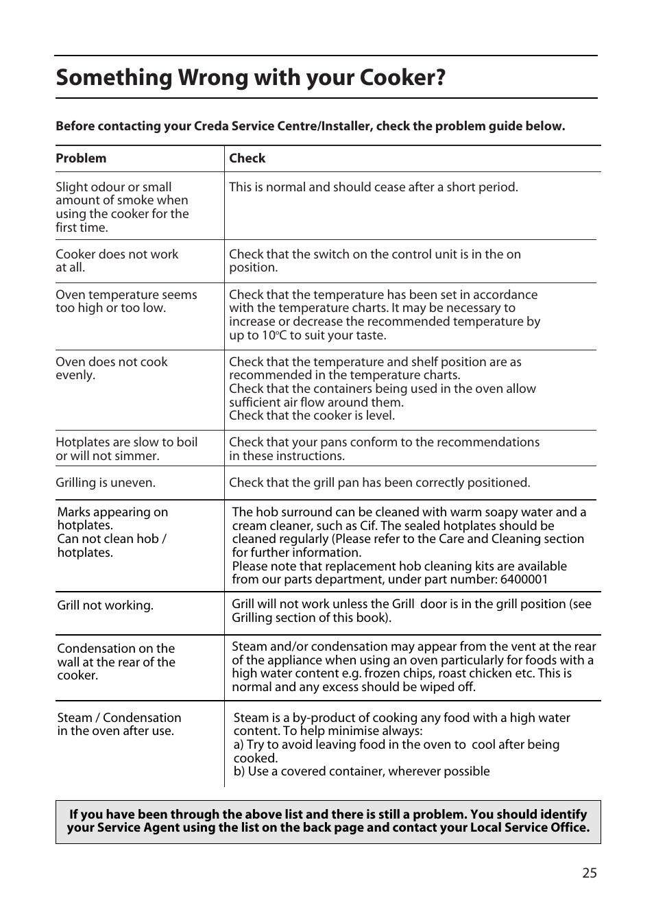 Something wrong with your cooker | Creda X152E User Manual | Page 25 / 28