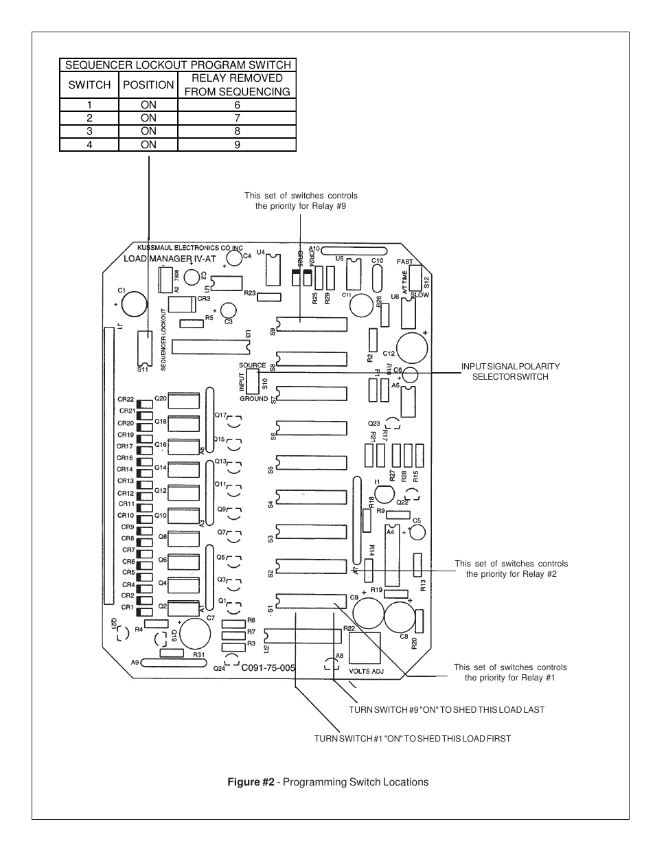 Kussmaul Electronics 091-75-AT User Manual | Page 6 / 8