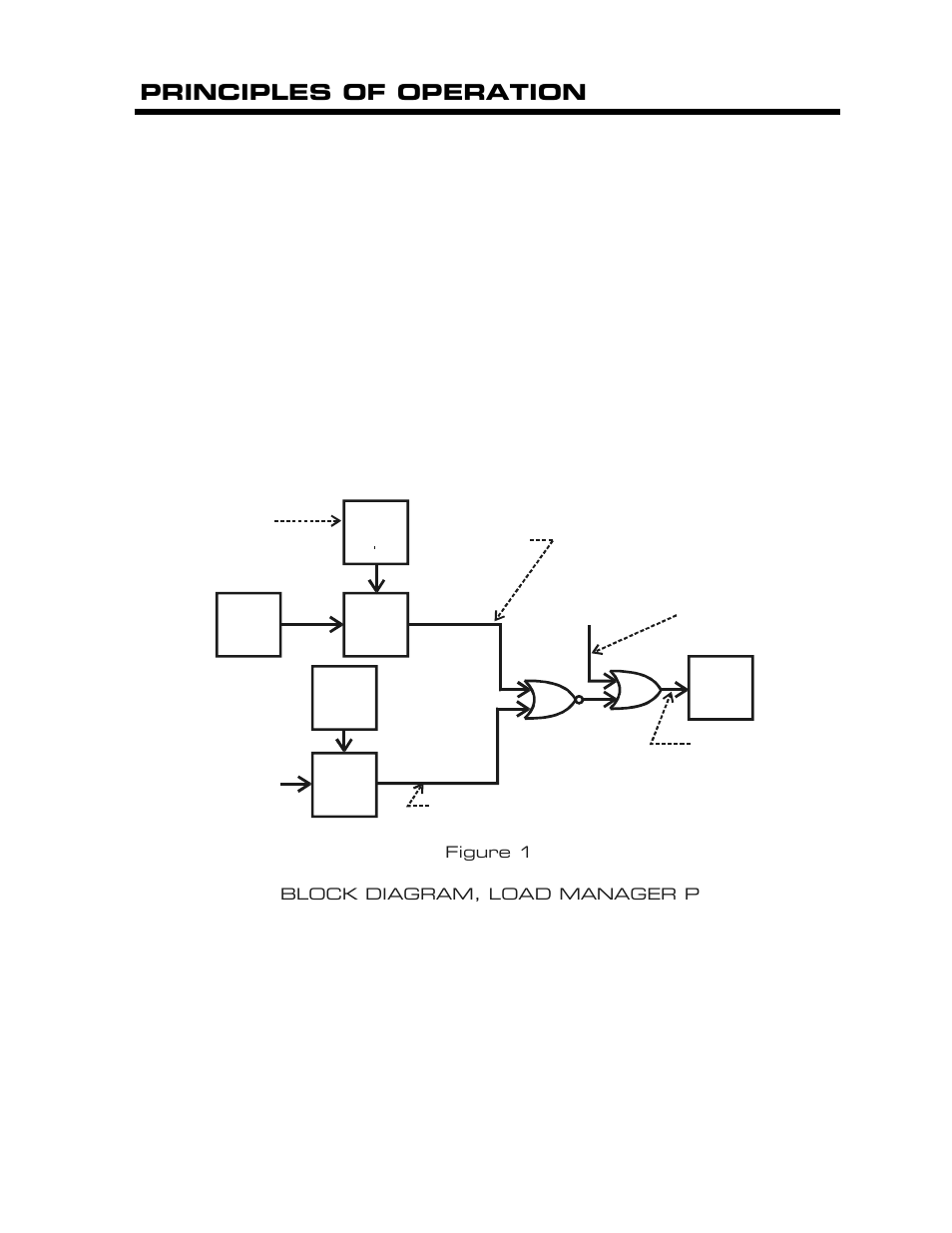 Principles of operation, Figure 1 block diagram, load manager p | Kussmaul Electronics 091-141 User Manual | Page 3 / 7