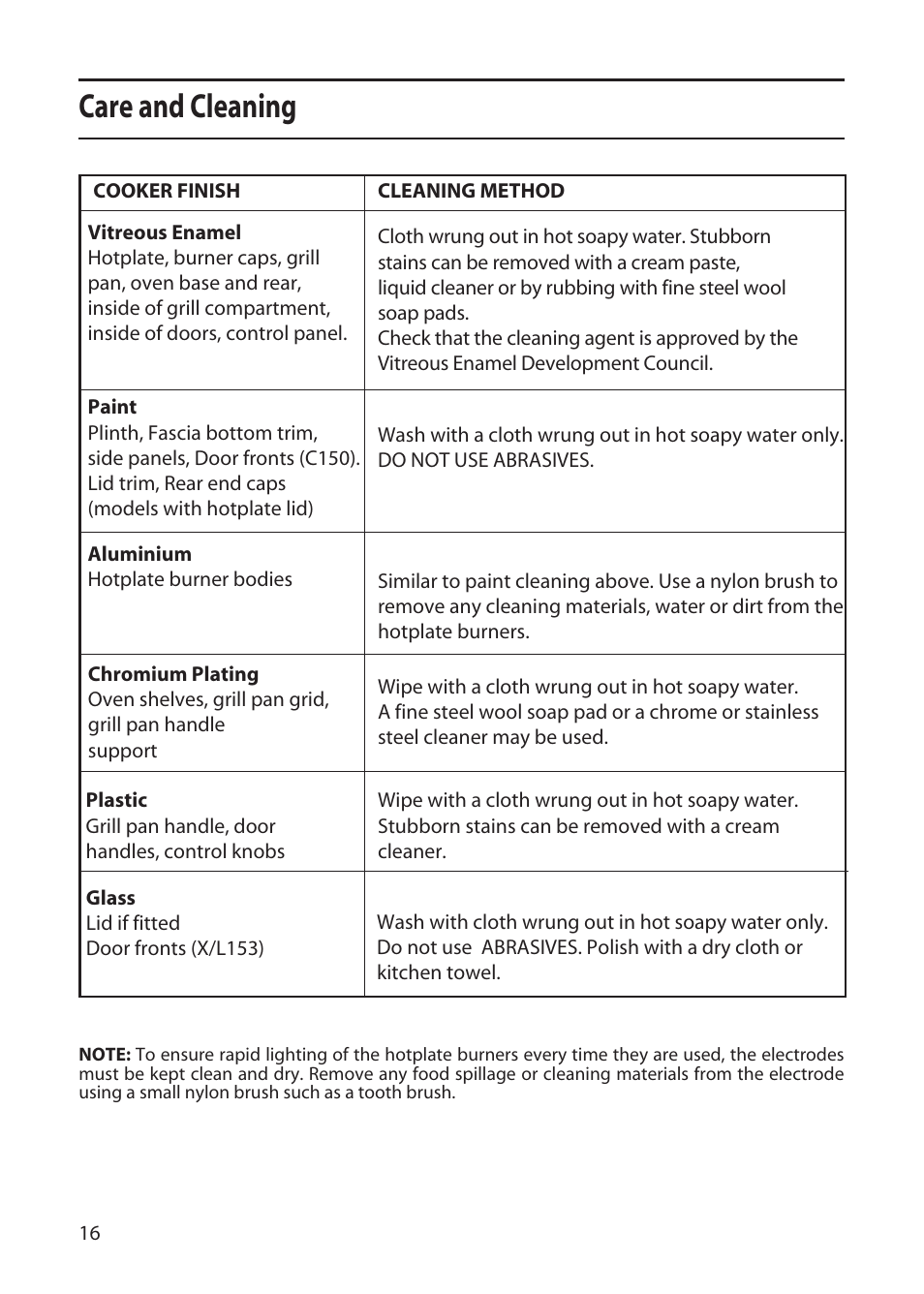 Care and cleaning | Creda L153 User Manual | Page 16 / 24
