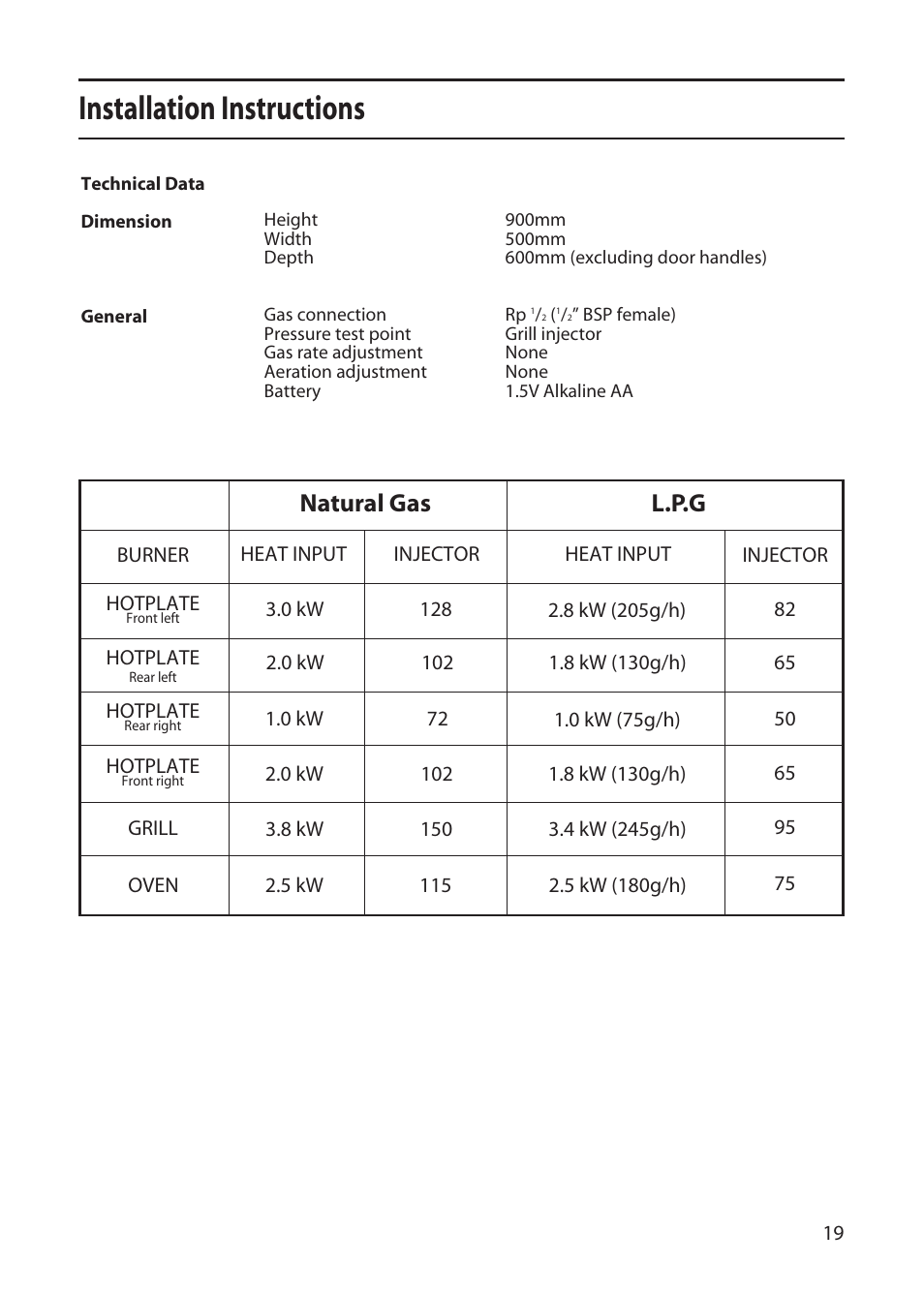 Installation instructions, Natural gas l.p.g | Creda L153 User Manual | Page 19 / 24