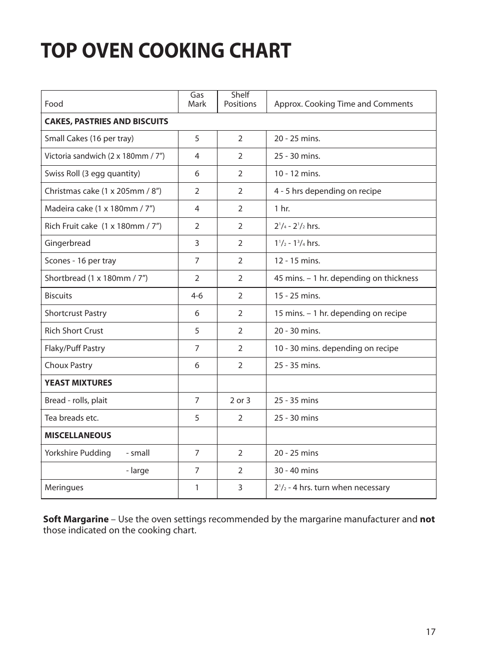 Top oven cooking chart | Creda EUROPA S230G User Manual | Page 17 / 36