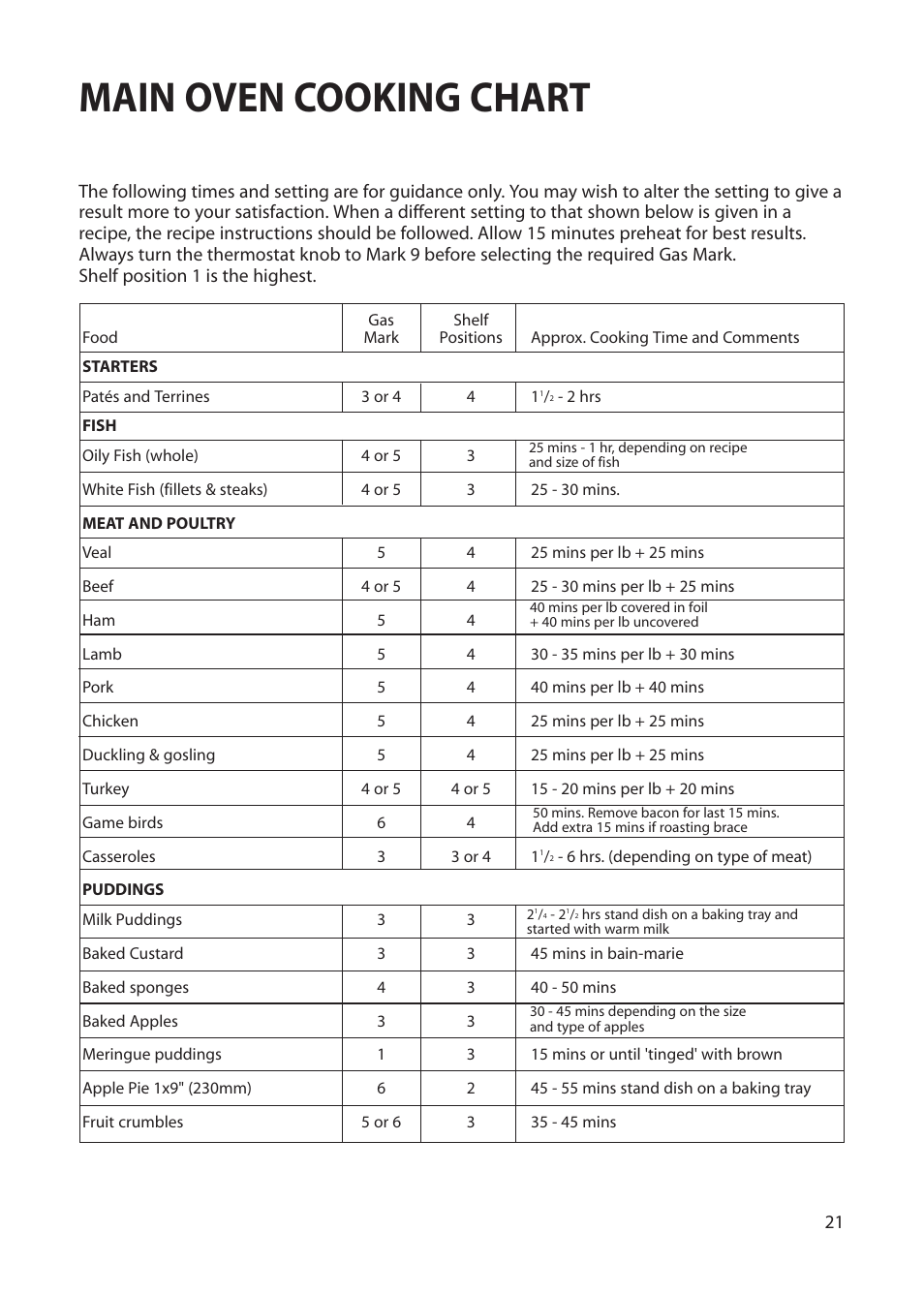 Main oven cooking chart | Creda EUROPA S230G User Manual | Page 21 / 36