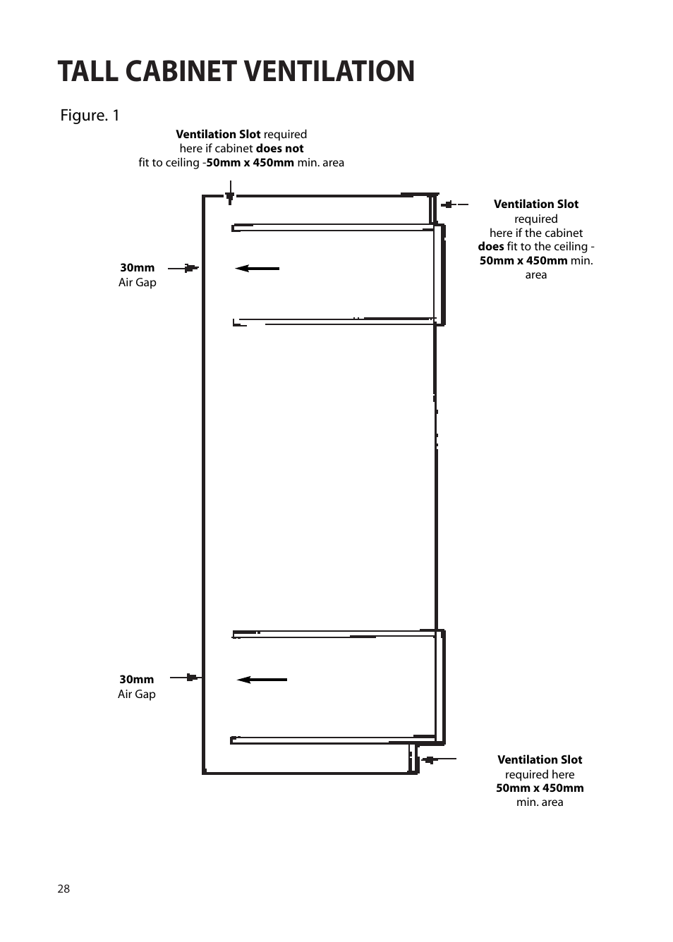 Tall cabinet ventilation, Figure. 1 | Creda EUROPA S230G User Manual | Page 28 / 36