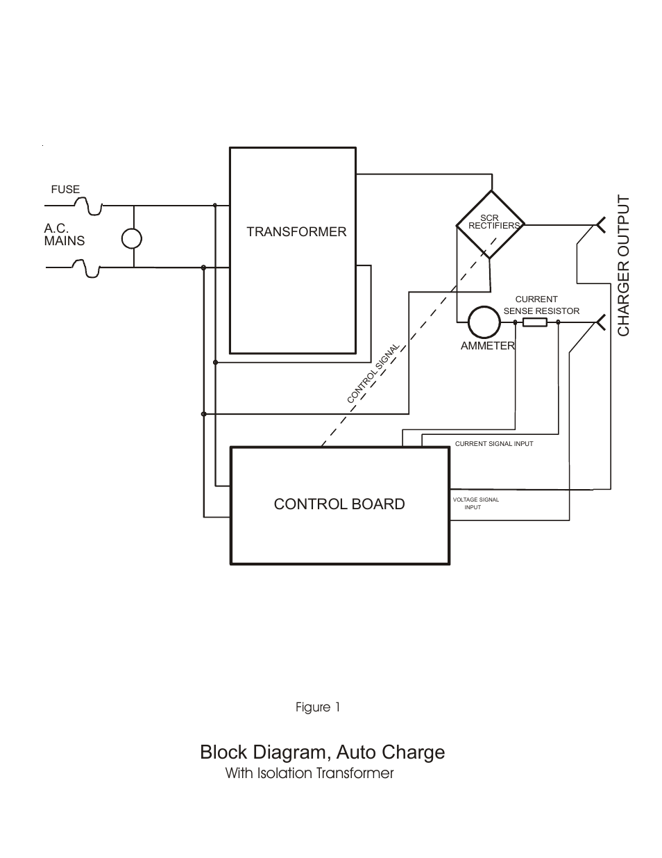 Block diagram, auto charge, Control board charg er o ut p u t, With isolation transformer | Kussmaul Electronics 091-106-250-12-120 User Manual | Page 3 / 6