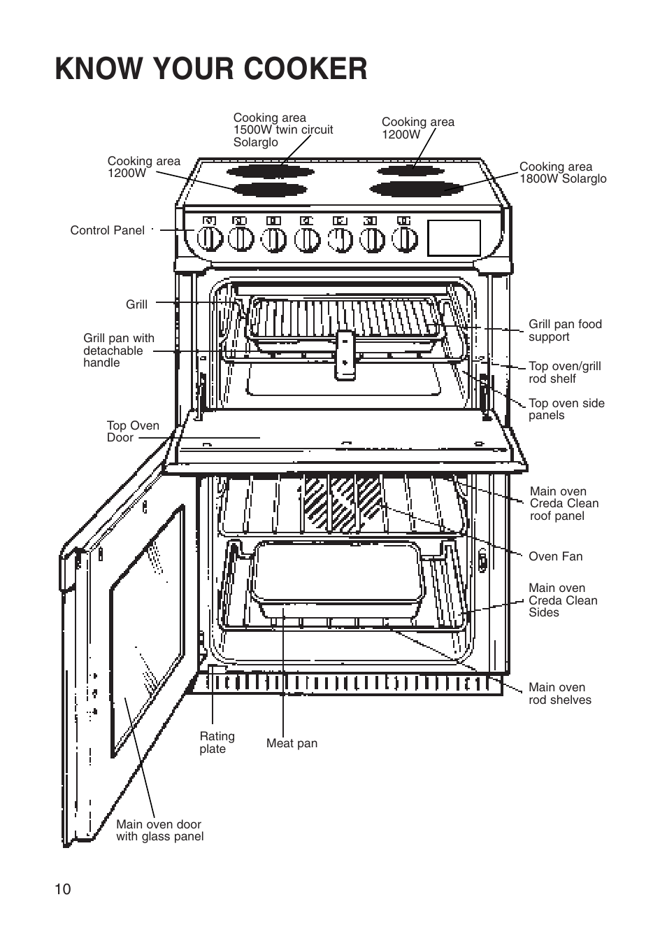 Know your cooker | Creda Cooker User Manual | Page 10 / 40