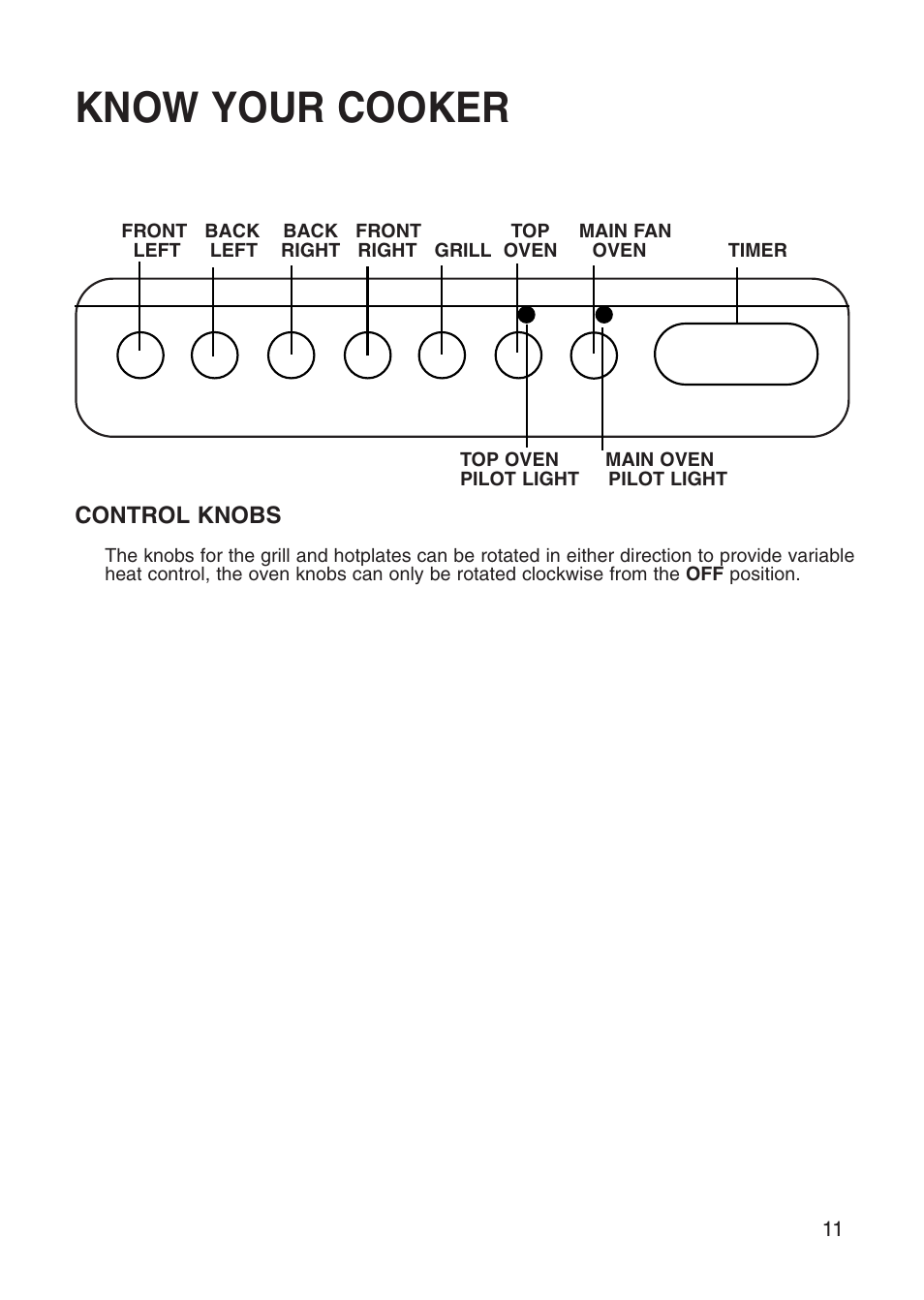 Know your cooker | Creda Cooker User Manual | Page 11 / 40