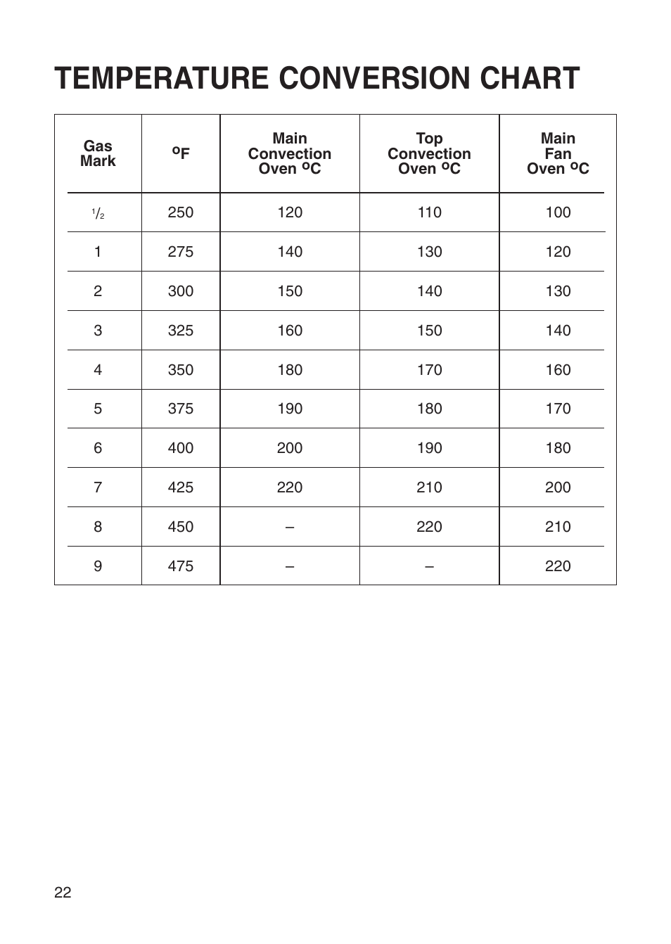 Temperature conversion chart | Creda Cooker User Manual | Page 22 / 40
