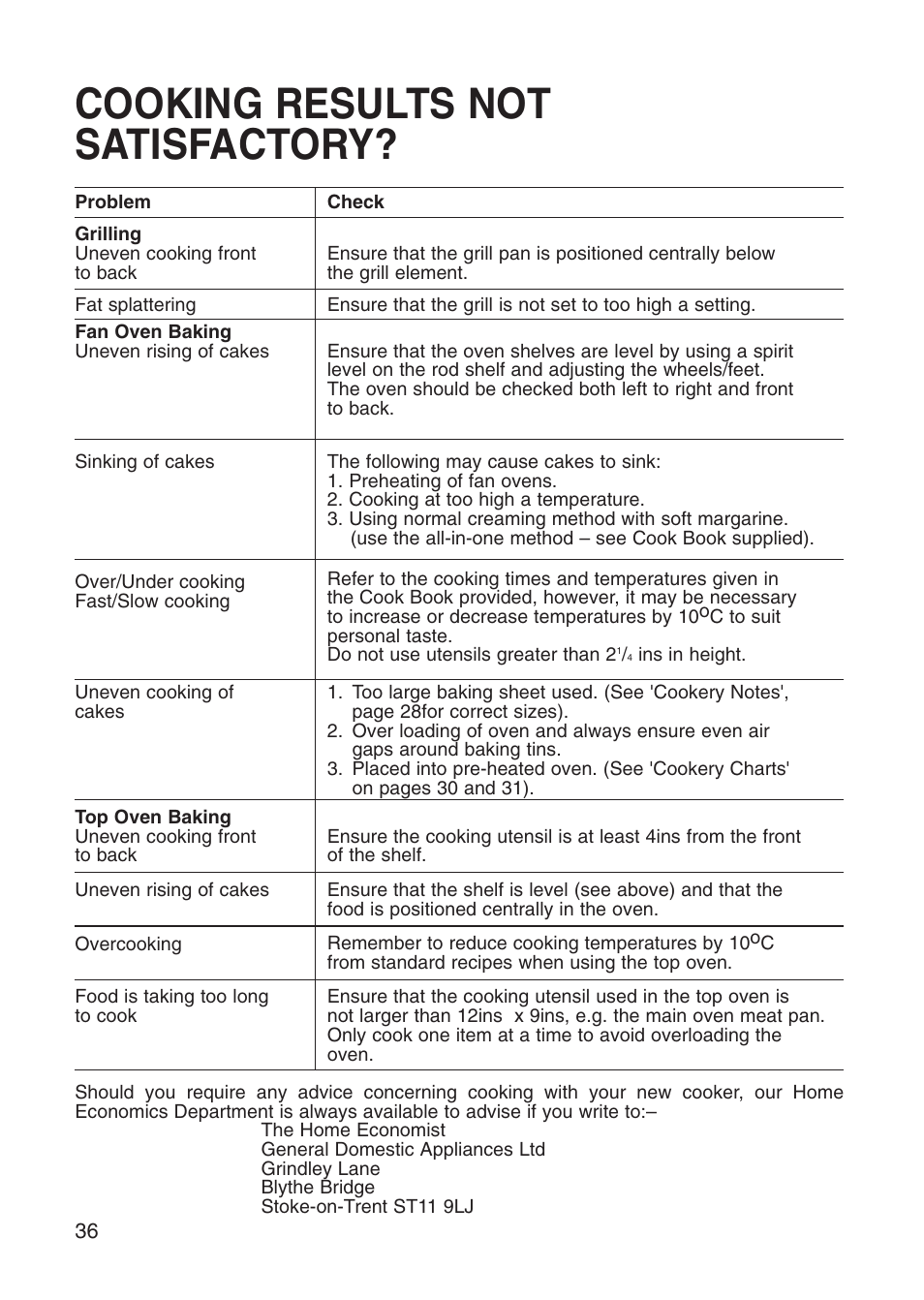 Cooking results not satisfactory | Creda Cooker User Manual | Page 36 / 40