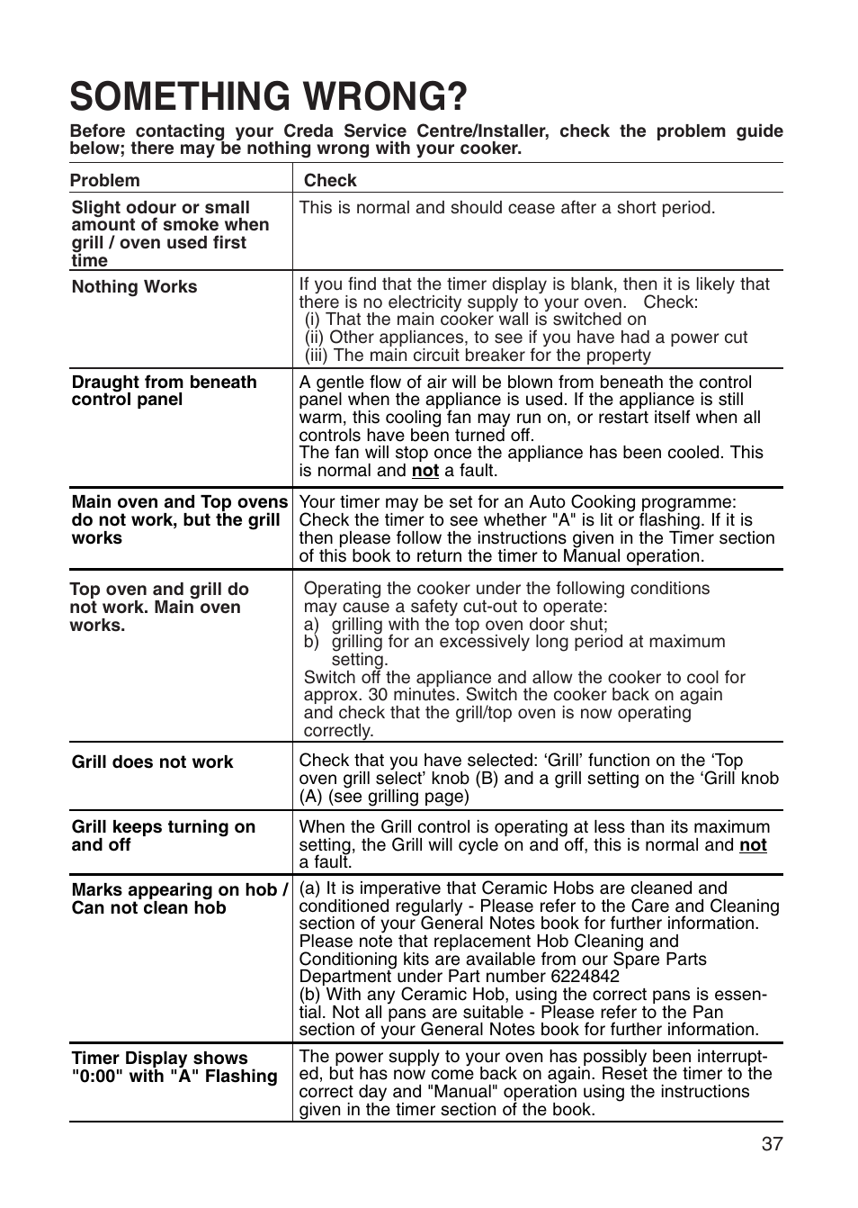 Something wrong | Creda Cooker User Manual | Page 37 / 40