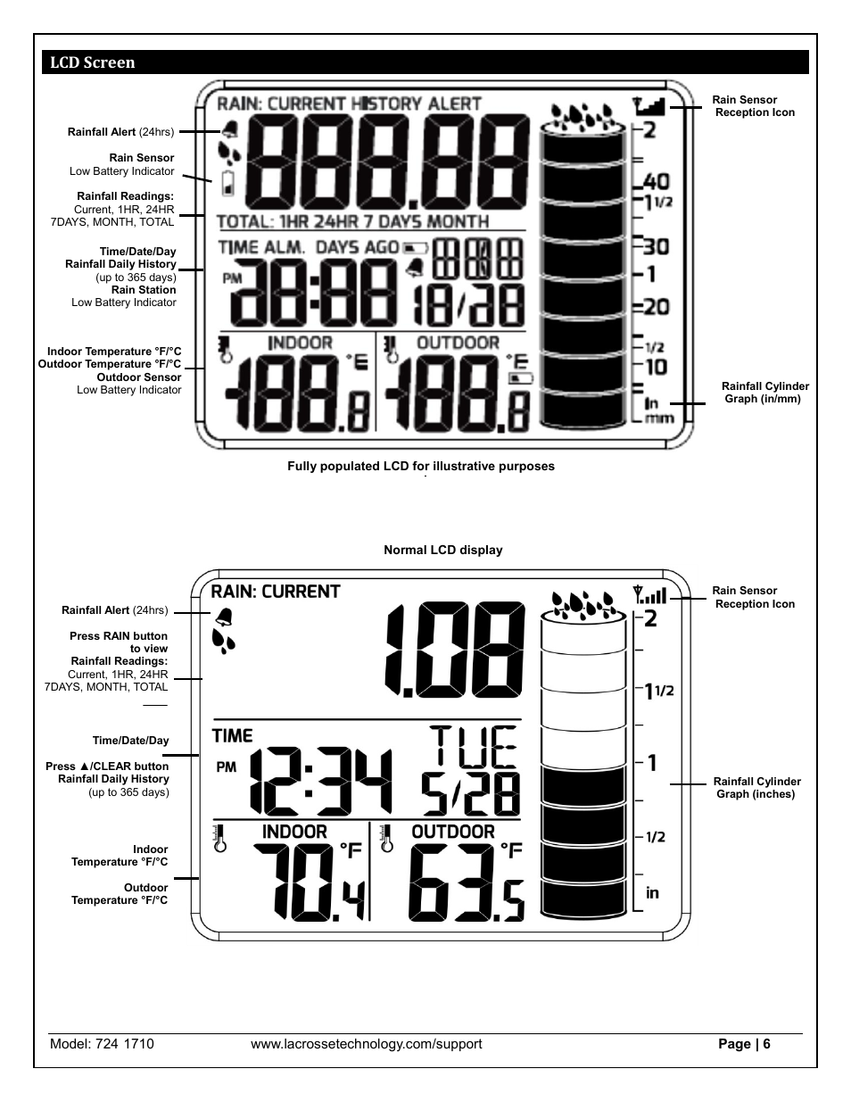 Lcd screen | La Crosse Technology 724-1710 User Manual | Page 6 / 14