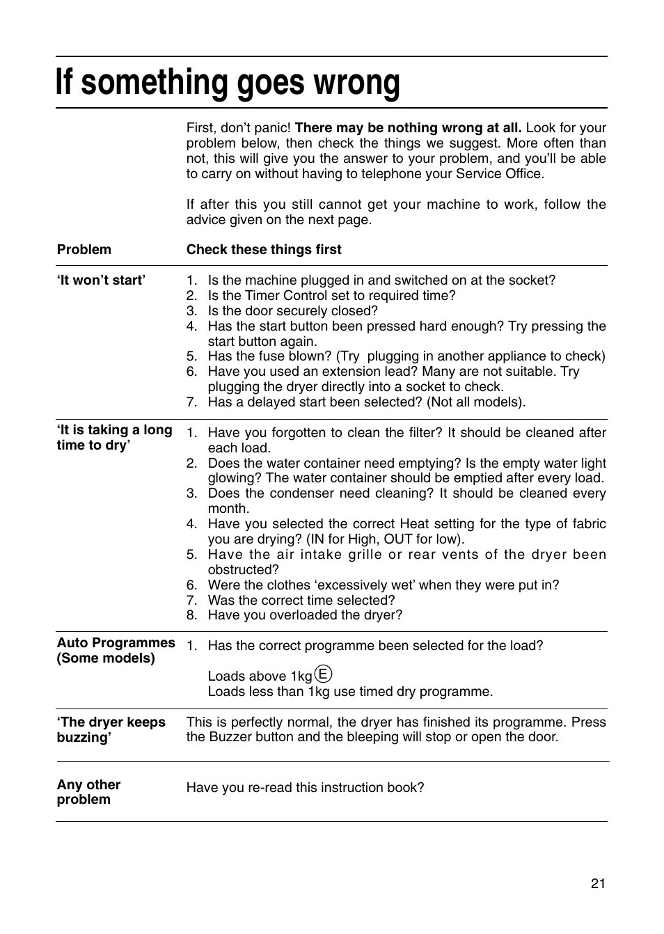 If something goes wrong | Creda Tumble Dryer User Manual | Page 21 / 24